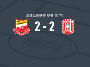 霍吉尼赞卡2-2热舒夫雷索维亚，Jakub Letniowski破僵，斯季普尔科夫斯基扳平比分
