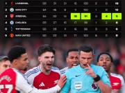 迈克尔·奥利弗将执法本周阿森纳对阵伯恩茅斯的比赛