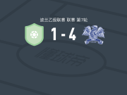 什切青黎明4-1大胜勒治亚泽罗纳，弗龙奇恰克两球，Krzysztof Ropski建功