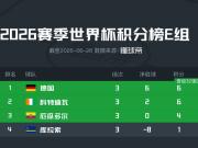 E组积分榜：德国、科特迪瓦、厄瓜多尔携手出线，库拉索出局