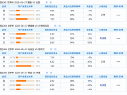 6.26竞足支持率汇总：两场误差最大；冷门和正路交叉