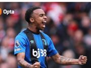 未来可期，19岁前锋克鲁皮对阵曼联、阿森纳连场英超破门