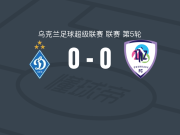 基辅迪纳摩0-0LNZ切尔卡瑟，平分秋色