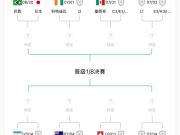 实时赛程：规则的“漏洞”；到底谁才是“死亡半区”