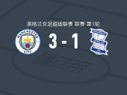曼城女足3-1伯明翰，哈迪贾-肖梅开二度，福勒破门