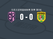 杜纳伊夫齐0-0切尔诺夫策，两队各拿一分