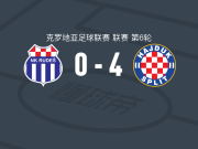 哈伊杜克4-0大胜鲁达士，舍戈两球，哈利勒-法耶兹破门