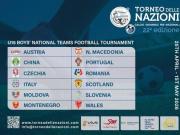 U15国少远征意大利赛程：将与意大利、奥地利、斯洛文尼亚过招