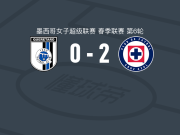 蓝十字女足2-0克雷塔罗女足，ivonne gutierrez破门，daniela calderon锁定胜局