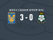 墨西哥老虎女足3-0大胜拉古纳女足取墨女超6连胜，艾莉森-冈萨雷斯破门，玛丽亚-桑切斯传射