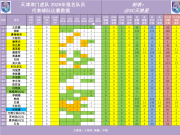  2026年中超 第05轮 天津津门虎队出场数据