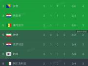 共同的义父！伊朗、韩国、苏格兰出线前提都有加纳胜克罗地亚