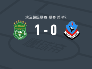 亚历山大港联合1-0佩特雷姆，Nour Alaa一锤定音