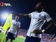 上赛季至今马库斯-图拉姆6次意甲单场进球2+，同期所有球员第1