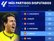 551场，帕雷霍西甲出场数超越劳尔排名联赛历史第5位