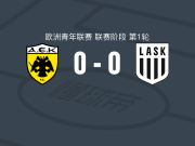 雅典AEK U19 0-0林茨U19，平分秋色