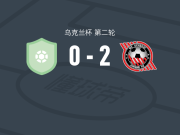 克里沃罗格克里夫巴斯2-0FC奥林匹亚，里瓦斯建功，若昂-马沙多锁定胜局