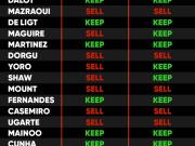 这是斯科尔斯和巴特对于下个赛季曼联调整阵容的建议...