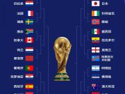 世界杯32强对阵：巴西vs日本、葡萄牙vs克罗地亚、阿根廷vs佛得角