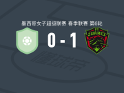 华雷斯女足1-0亚特兰特女足取墨女超3连胜，苏亚苏亚打进全场唯一进球