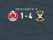 东法夫郡4-1大胜克莱德，尤恩-麦克劳德两球，Myles Gaffney破门
