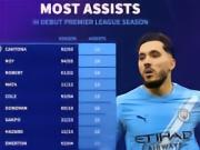 英超处子赛季助攻榜：坎通纳15次居首，谢尔基10次暂列第17