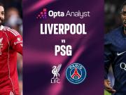 若淘汰利物浦，巴黎将成首支连续3年打进欧冠四强的法国球队