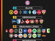 德国足球俱乐部金字塔（更新版）