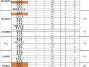 刚整理完大家所帮忙指正的加了个橙色填充