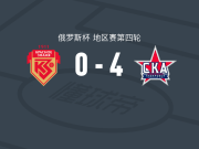 伯力能源4-0大胜诺金斯克兹纳姆亚，戈雷利什维利两球，布拉金点射破门