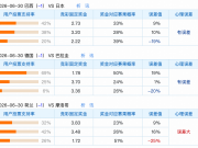 6.29世界杯竞彩让球冷热速览：强队让胜过热、让负被严重低估