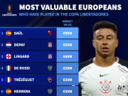 解放者杯参赛欧洲球员德转历史身价榜：萨乌尔第1，林加德在列