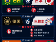 6月29日伤停情报：拉菲尼亚伤缺；内马尔伤愈归队或替补出战