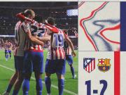 总比分3-2淘汰巴萨，马竞时隔9年再次闯入欧冠四强