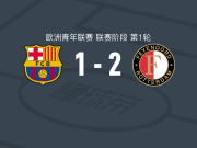 费耶诺德U19 2-1巴塞罗那U19，耶雷诺-沙肯破门，津哈格尔1射1传