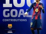 亚马尔150场造100球，打破巴萨最年轻出场纪录