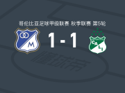 百万富翁1-1卡利体育，Johan Martínez打破僵局，弗朗西斯科-查维拉扳平