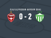 安提瓜GFC2-0马拉卡特科，马齐耶罗破门，凯文-洛佩斯锦上添花
