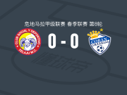 夏拉祖0-0科班皇家，双方破门乏术