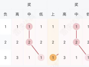 6.29-6.30竞足走势复盘：呈现平局多、进球少的特征