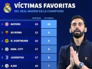 能否翻盘？拜仁是皇马在欧冠中取胜场次最多的对手