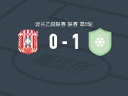 勒治亚泽罗纳1-0热舒夫雷索维亚，igor kurowski打进全场唯一进球