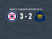 蓝十字女足3-2美洲狮女足，乌契纳-卡努双响，安娜-马丁内斯建功