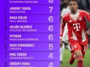 本赛季欧冠成功直塞传球榜：奥利塞8次居首，亚马尔7次排第二