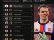 诺伊尔自欧冠首秀以来是淘汰赛因失误丢球最多的球员