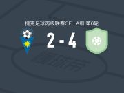 卡拉路夫4-2逆转贝内绍夫，布兰德纳两球，petr novak建功