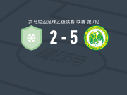 康戈迪亚齐安5-2大胜CS布加勒斯特迪纳摩，达里乌斯-金多维安两球，苏拉破门