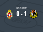 KSZO奥斯罗维克1-0克拉科夫B队，Piotr·Lazarz一击制胜