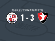 切尔滕汉姆3-1逆转克劳利，麦卡恩两球，魏曼1传1射