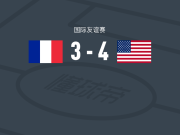 美国女足U23 4-3逆转法国女足U23，Katherine Rader、赖利-杰克逊破门